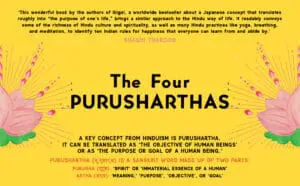 The Four Purusharthas