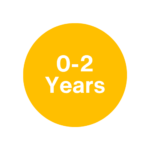0-2 Years